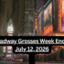 Broadway Grosses Week Ending 7/12/2026