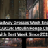 Broadway Grosses Week Ending 8302026 Moulin Rouge Closes with Best Week Since 2019